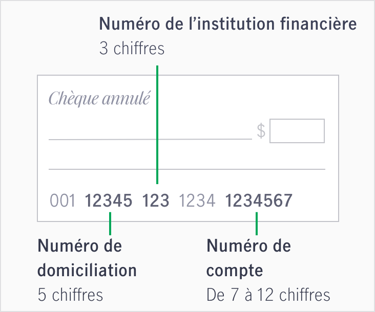 Exemple de chèque indiquant le numéro de domiciliation à 5 chiffres, le numéro de compte à 7-12 chiffres, le numéro d'institution à 3 chiffres