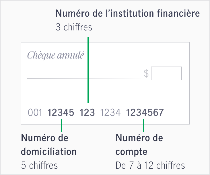 Cheque, transit number 5 digits, account number 12 digits, institution number 3 digits