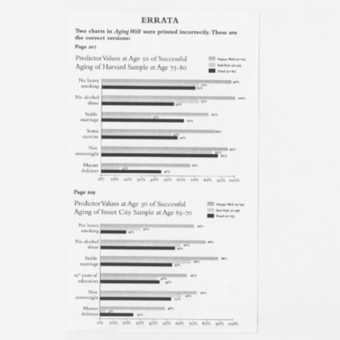 Errata des données originales collectées à partir des résultats de l'étude